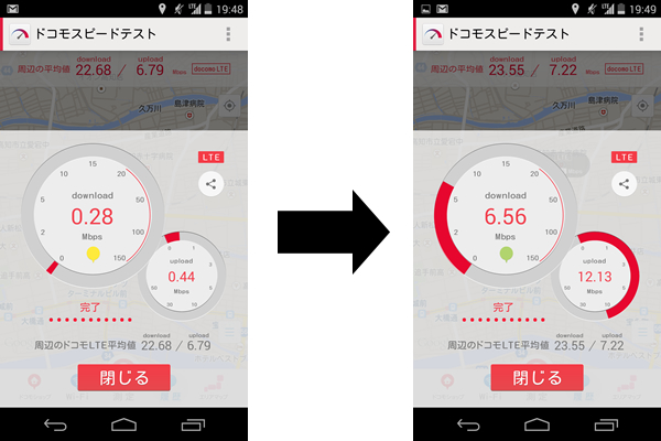 通信速度計測結果 高知駅前